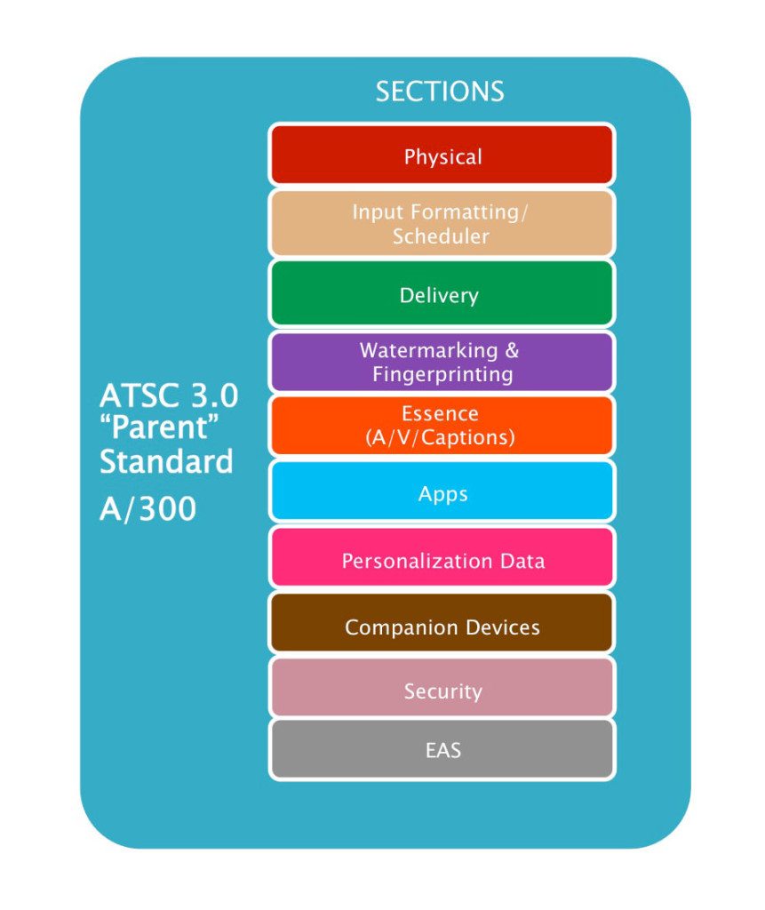 ATSC3_Parent_Standard_A