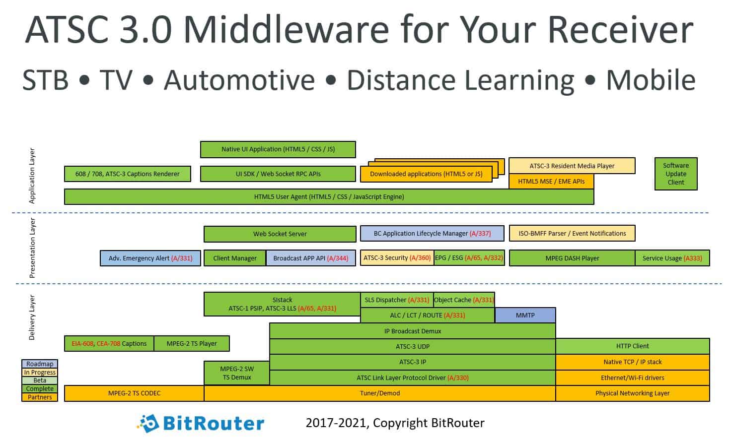 BitRouter