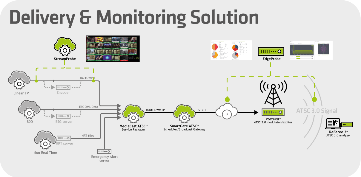 ENENSYS Technologies